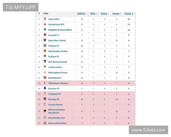英超赛季中几支球队降级及其影响