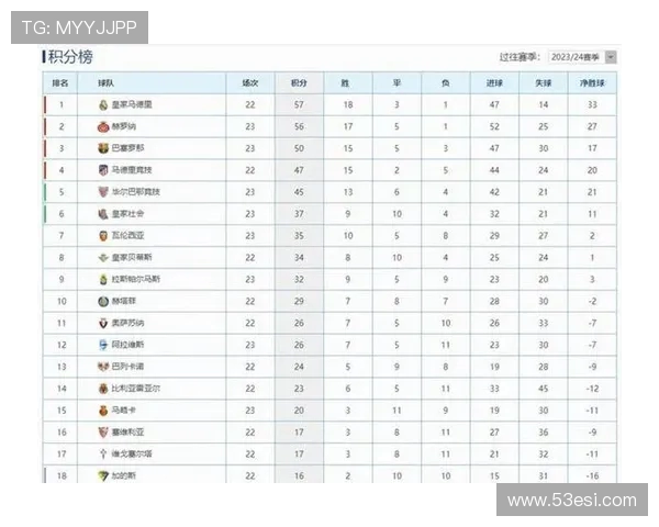西甲联赛最新积分榜排名全览(每日实时更新)