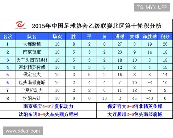 西甲联赛角球统计及积分榜最新排名详解