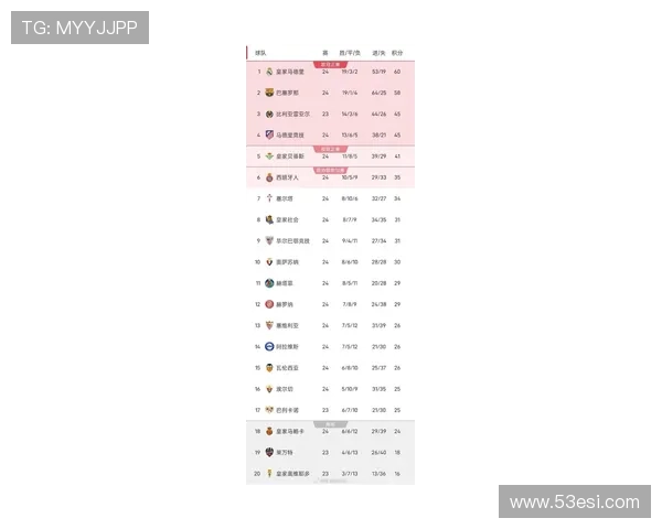 西甲足球比赛积分榜排名变化及赛季走势分析